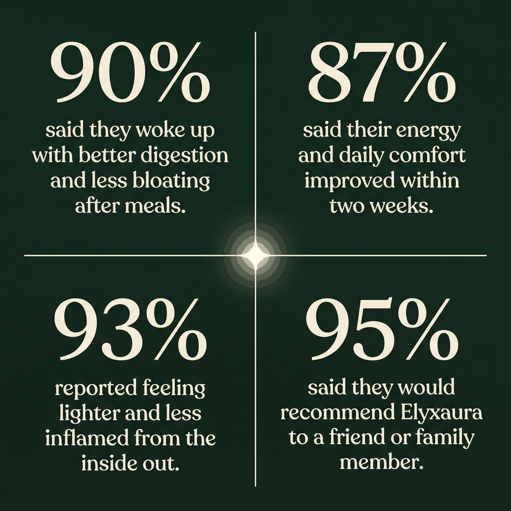 What customers report